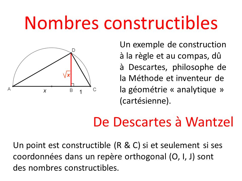 Les Nombres Constructibles La R Gle Et Au Compas Mathenjeans